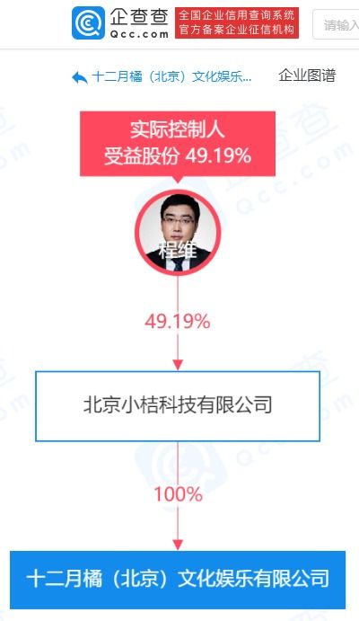 滴滴关联公司成立十二月橘 北京 文化娱乐