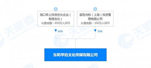 蓝色光标关联公司投资成立东阳早拍文化传媒