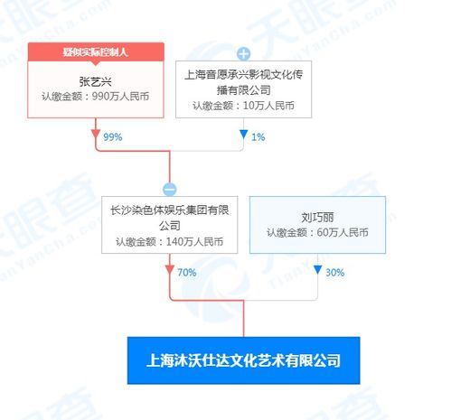 张艺兴投资成立文化艺术公司